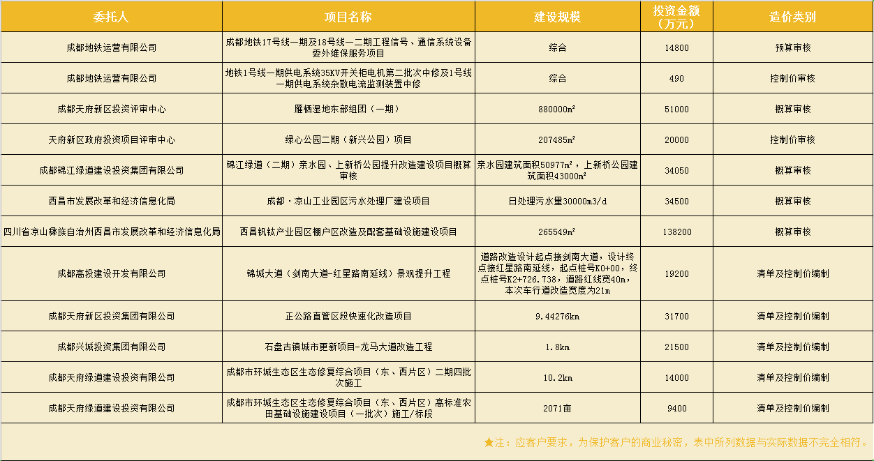 造價(jià)咨詢(xún)業(yè)績(jī)表4.png